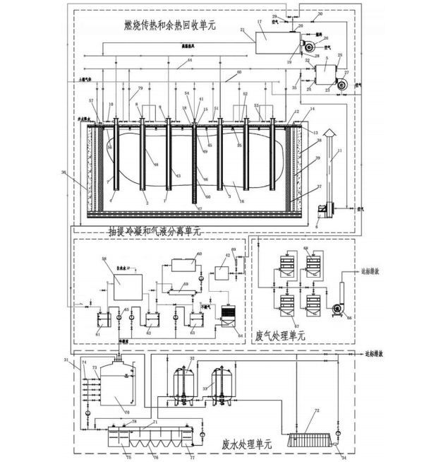 土壤熱脫附