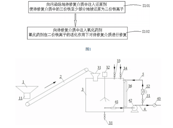 污染場(chǎng)地修復(fù)