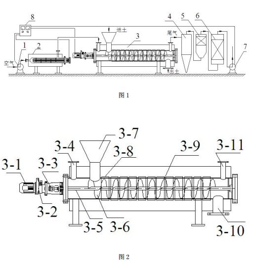 有機(jī)污染土壤螺旋攪拌熱解吸修復(fù)設(shè)備的結(jié)構(gòu)示意圖