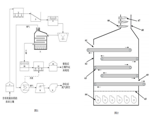 去除農(nóng)田土壤有機氯農(nóng)藥成分的土壤修復設備示意圖