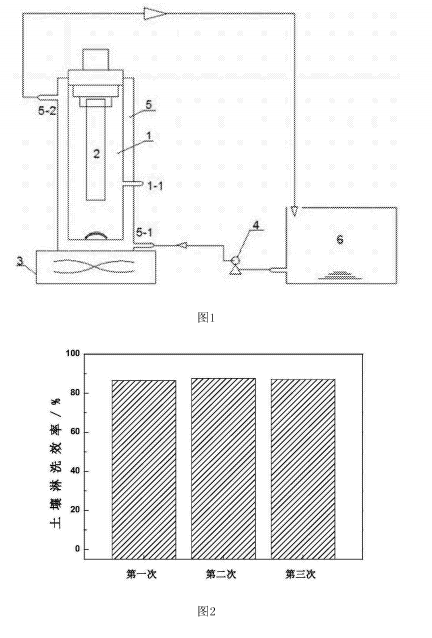 土壤淋洗劑的回收裝置示意簡(jiǎn)圖
